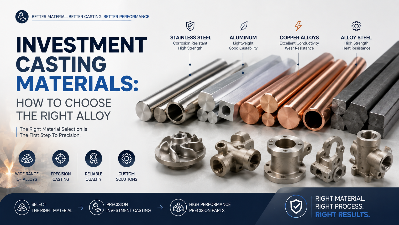 Investment Casting Materials: How To Choose The Right Alloy For Precision Metal Parts