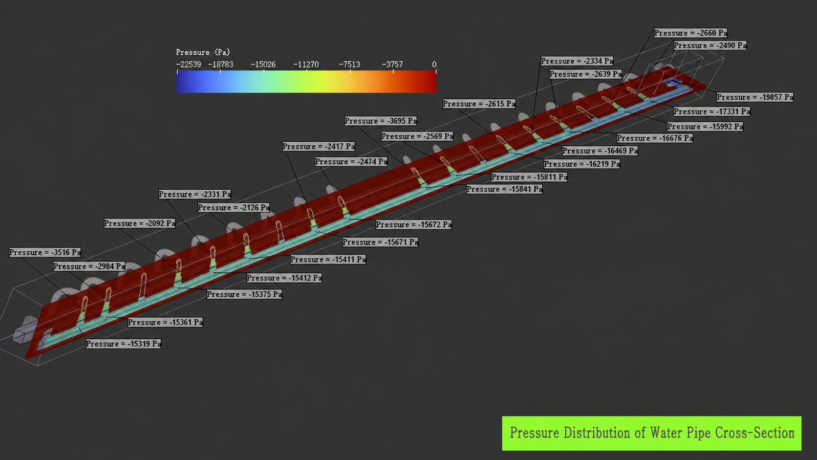 CFD Simulation Analysis of a Precision Water Cooling Manifold