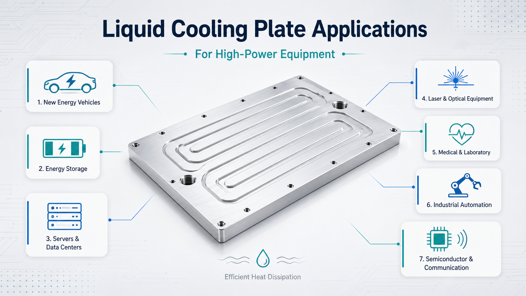 Liquid Cold Plate Applications Across Multiple High-Power Industrial Fields