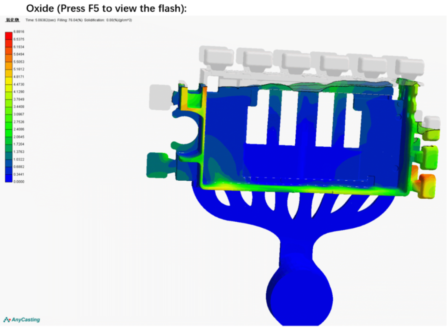 Engineering Design Process with Mold Flow Analysis Before Mass Production