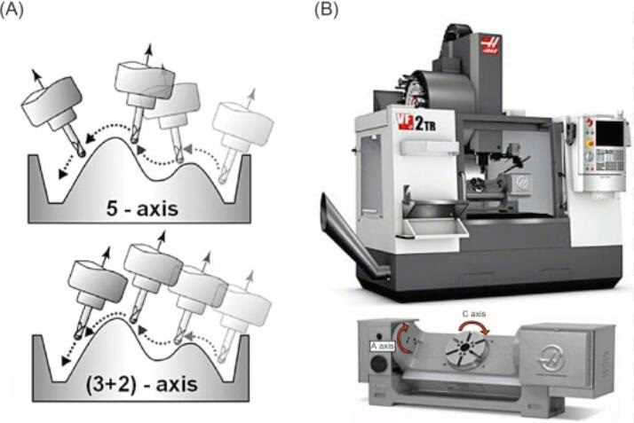 Simultaneous 5-Axis vs. 3+2 Indexed 5-Axis Machining